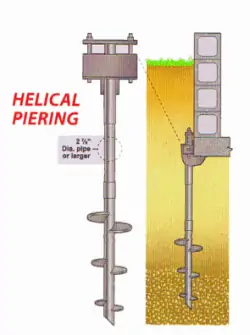 Strategically attached helical piers anchor your foundation to more stable soil